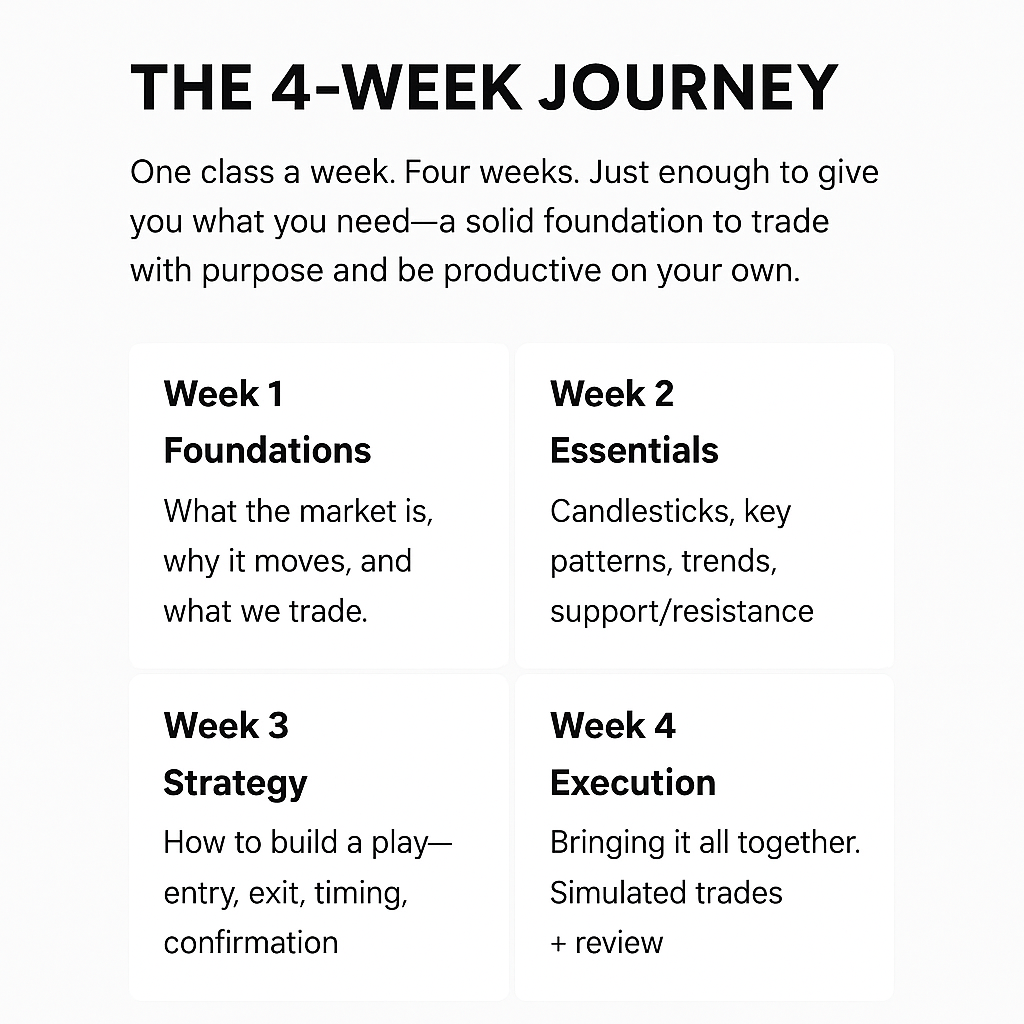 The 4-Week Journey Graphic